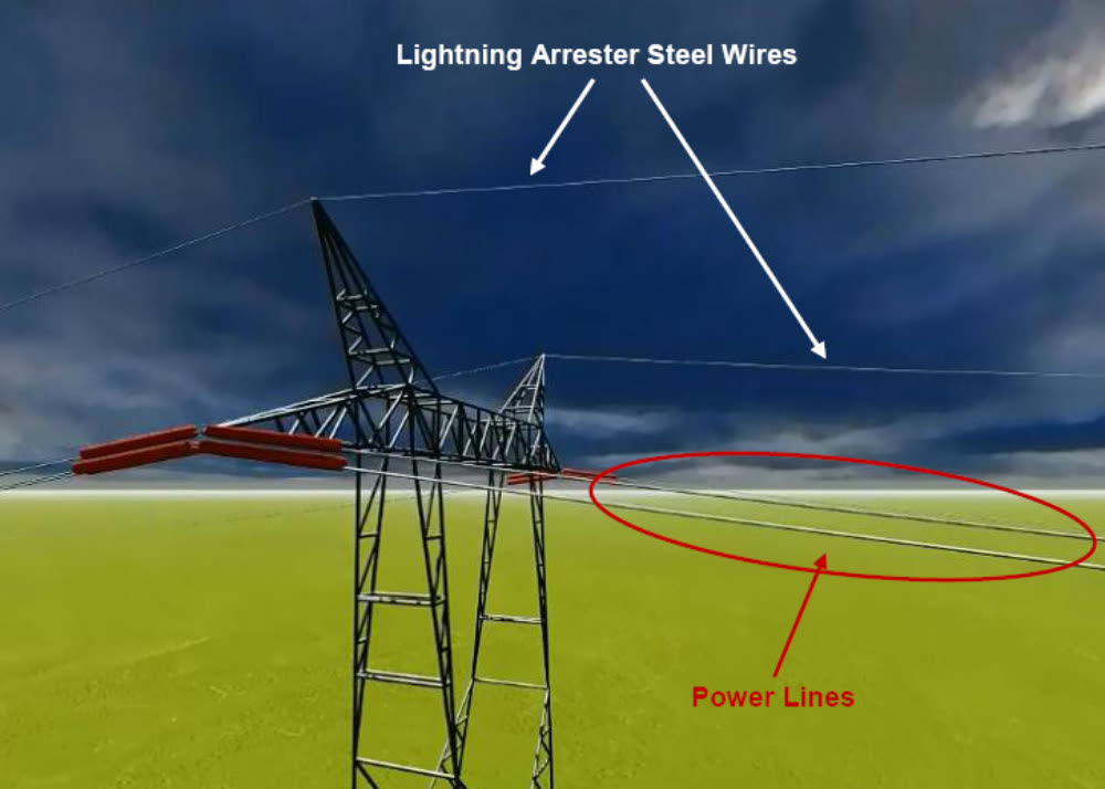 Type B Lightning Protection System