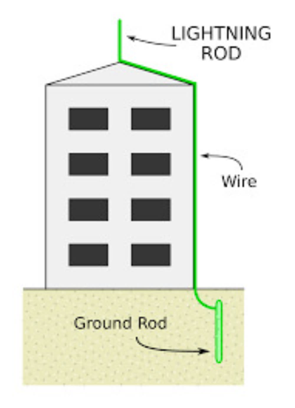 lightning-protection-system